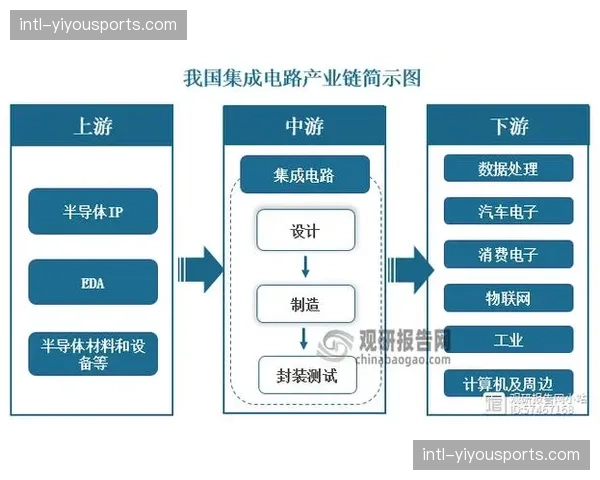 赛事制播产业链重心向云端位移，传统硬件成本结构解体